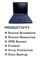 Productivity